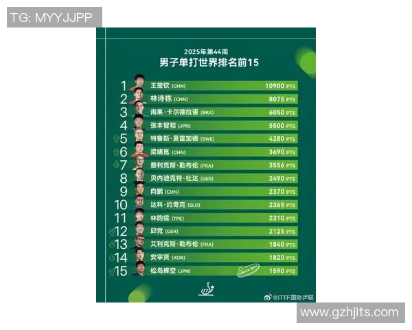 全球最杰出体育明星排行榜揭晓谁是你心中的最佳运动员