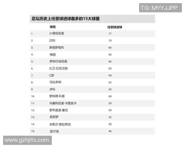 全球足球巨星榜单揭晓前100名球员实力对比与成就分析
