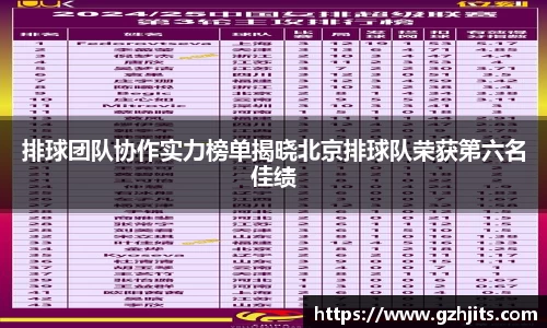 排球团队协作实力榜单揭晓北京排球队荣获第六名佳绩